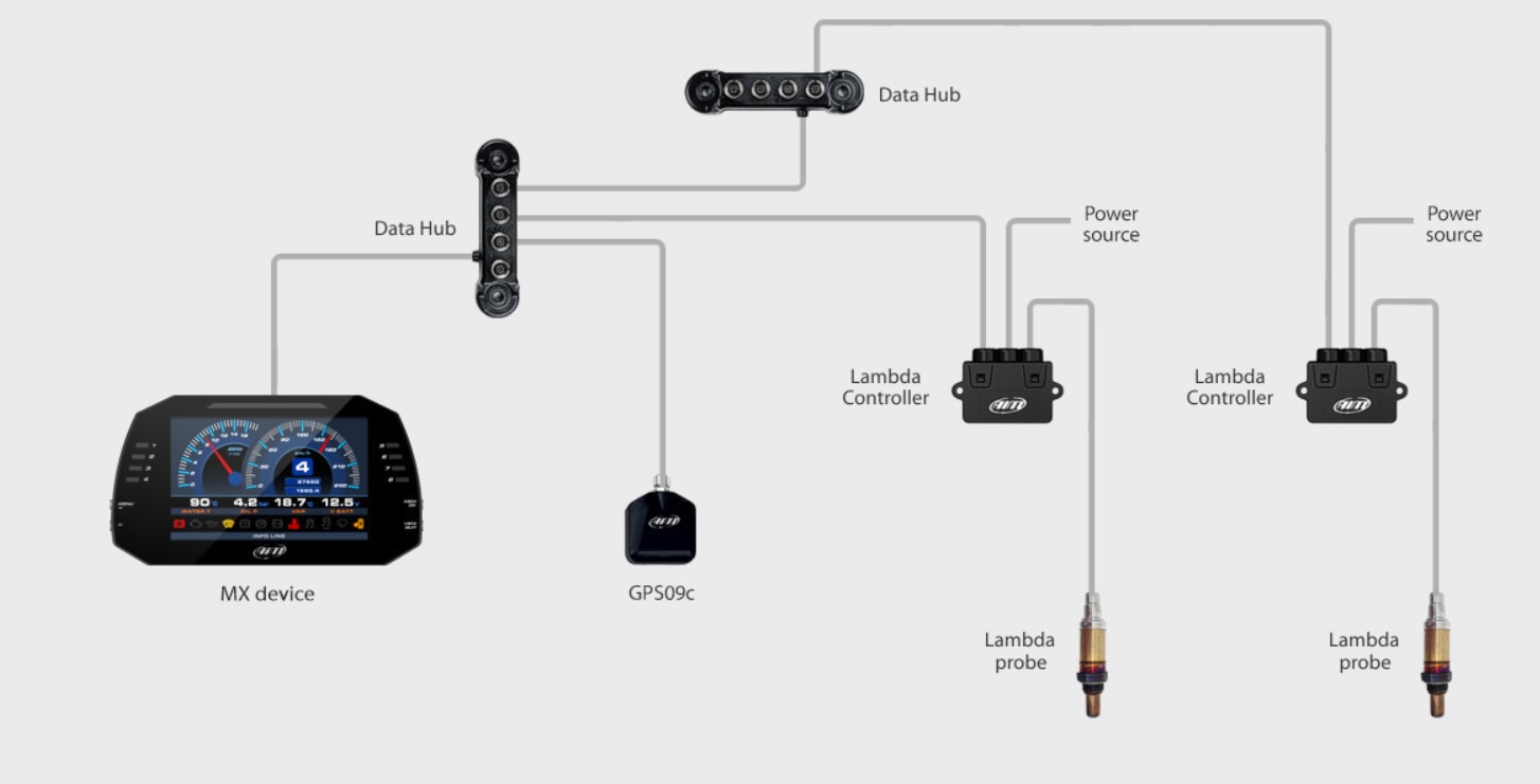 AIM LCU2 Wideband Lambda Controller NEW! - Afbeelding 3